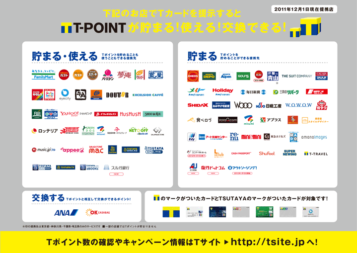 現状Ｔポイントアライアンス情報